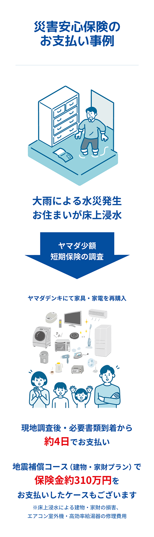 災害安心保険のお支払い事例